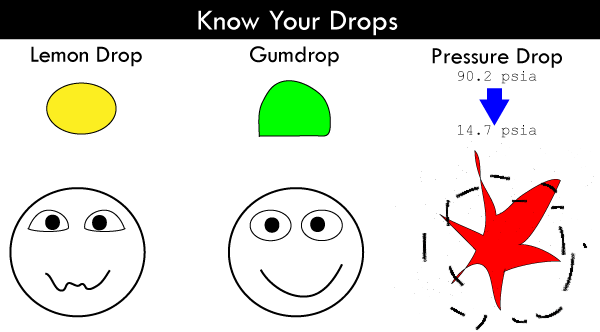 Know Your Drops